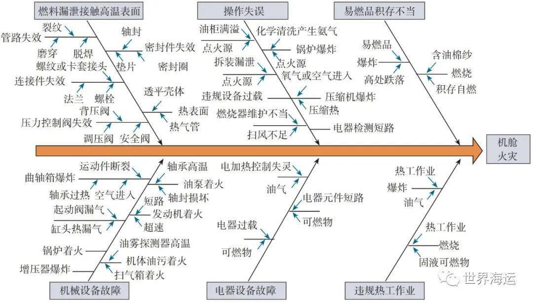 火灾原因分析鱼骨图图片