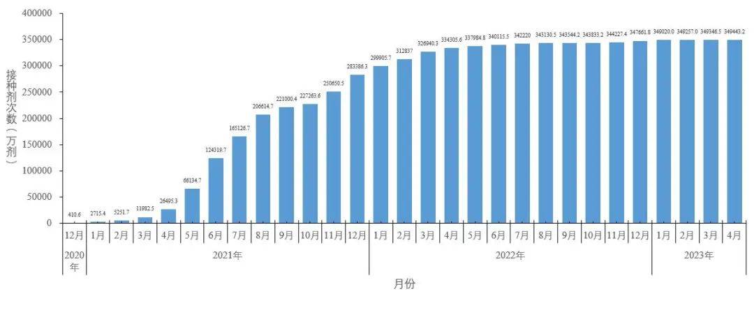 2022年河南疫情曲线图图片