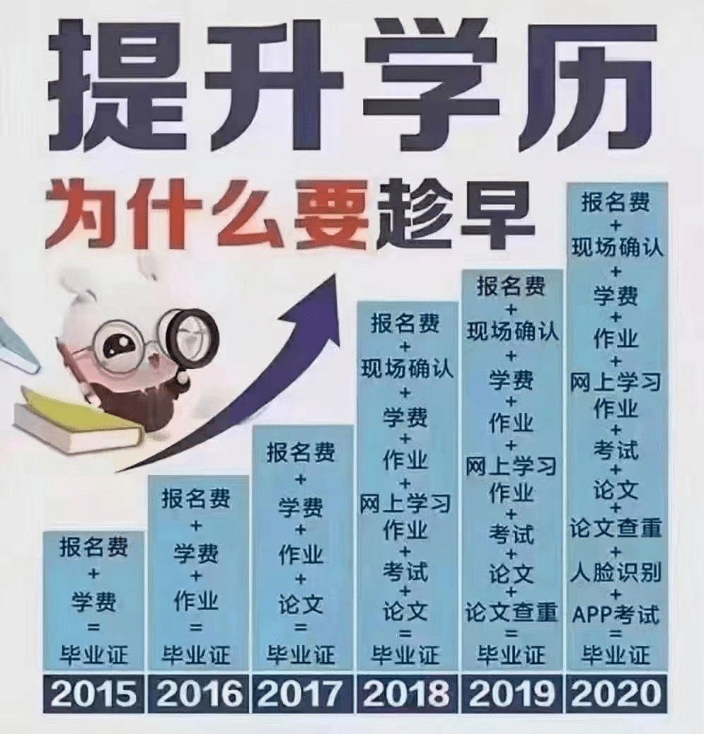 学历提升图片2021图片图片