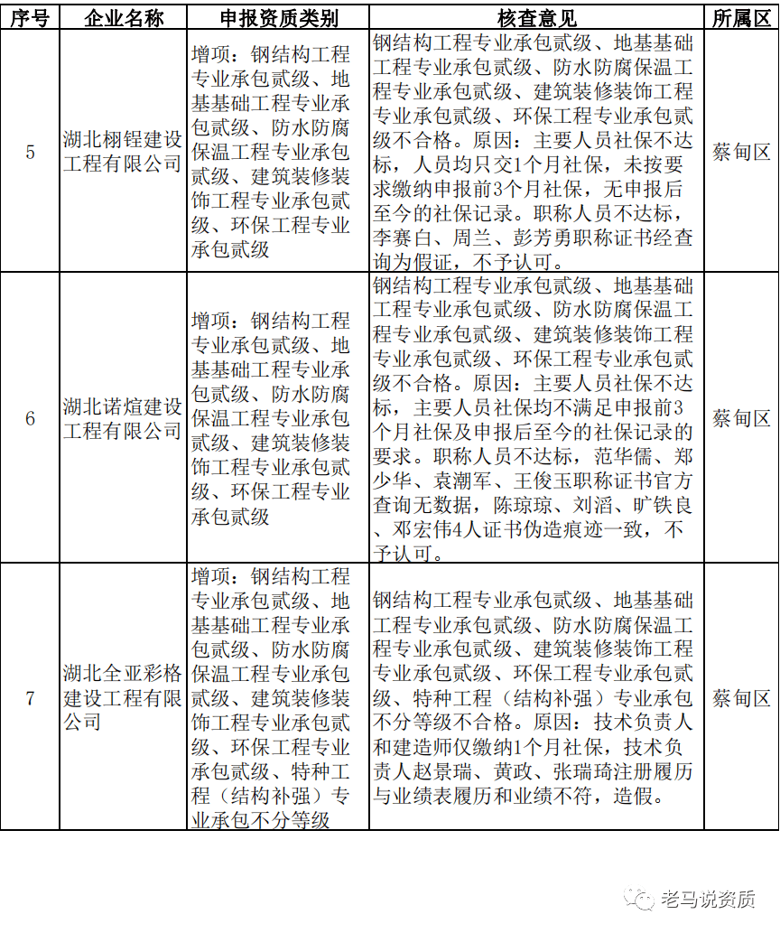 国企职工二级建造师(国企二级建造师有补贴吗)