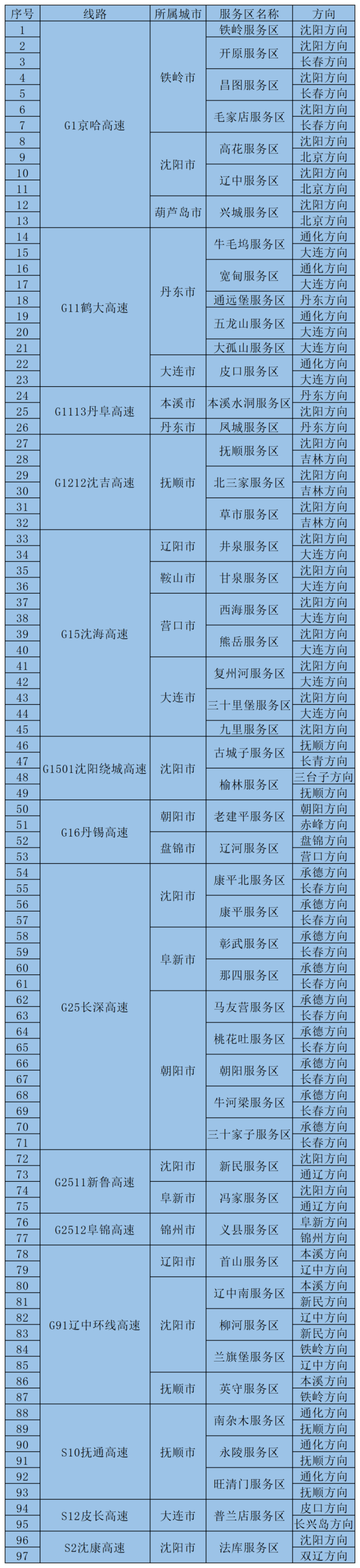 辽宁省充电桩分布图图片