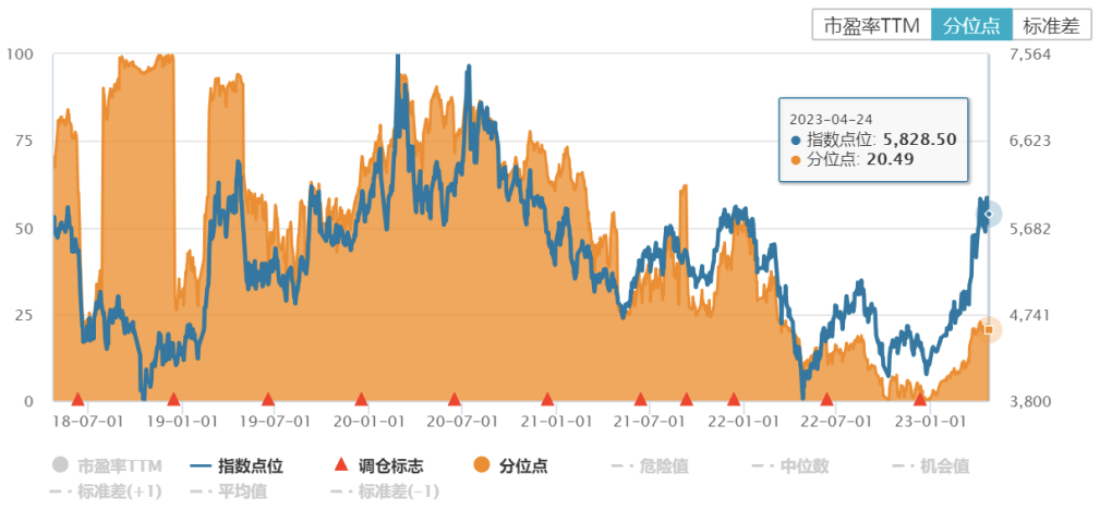 游戏版号催化涨幅，但仍在AIGC调整逻辑中