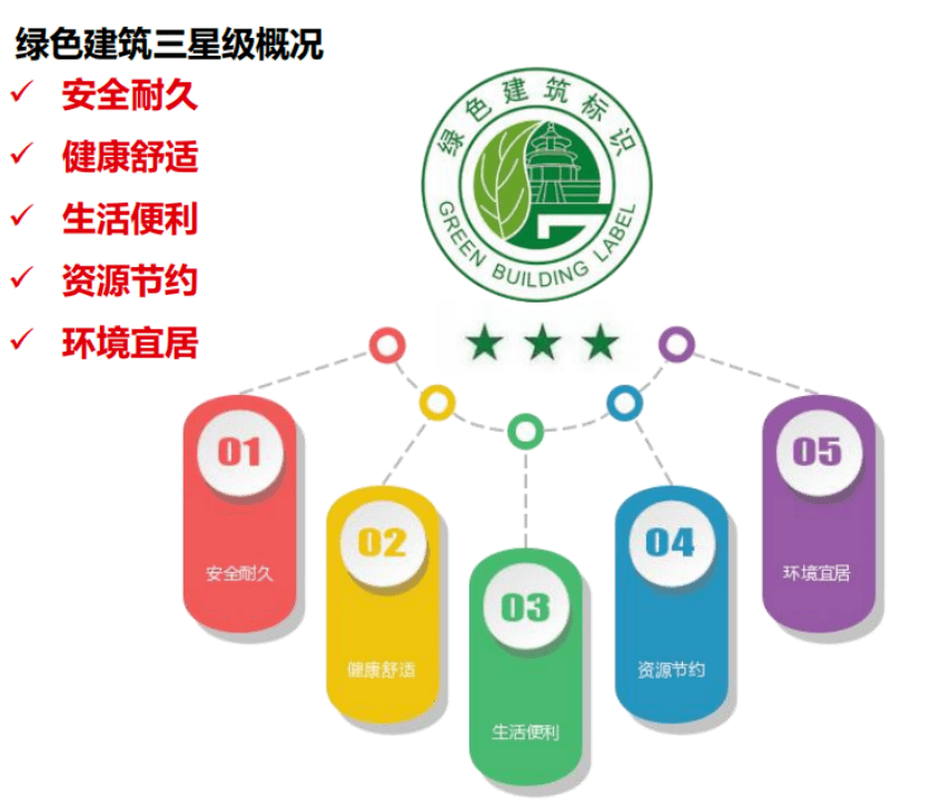 做绿建三星超低能耗,谁才是大佬?_绿色_住宅_建筑