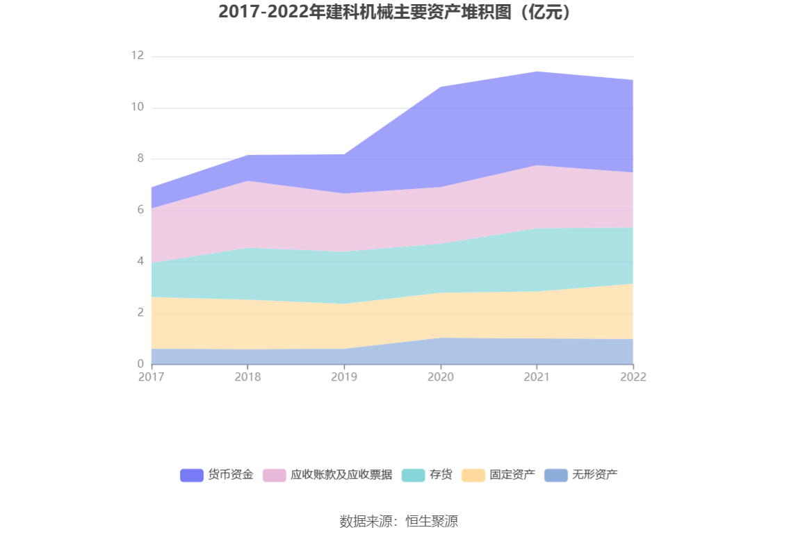 建科机械：2022年净利润同比下降6086% 拟10派533元新葡萄娱乐下载(图10)