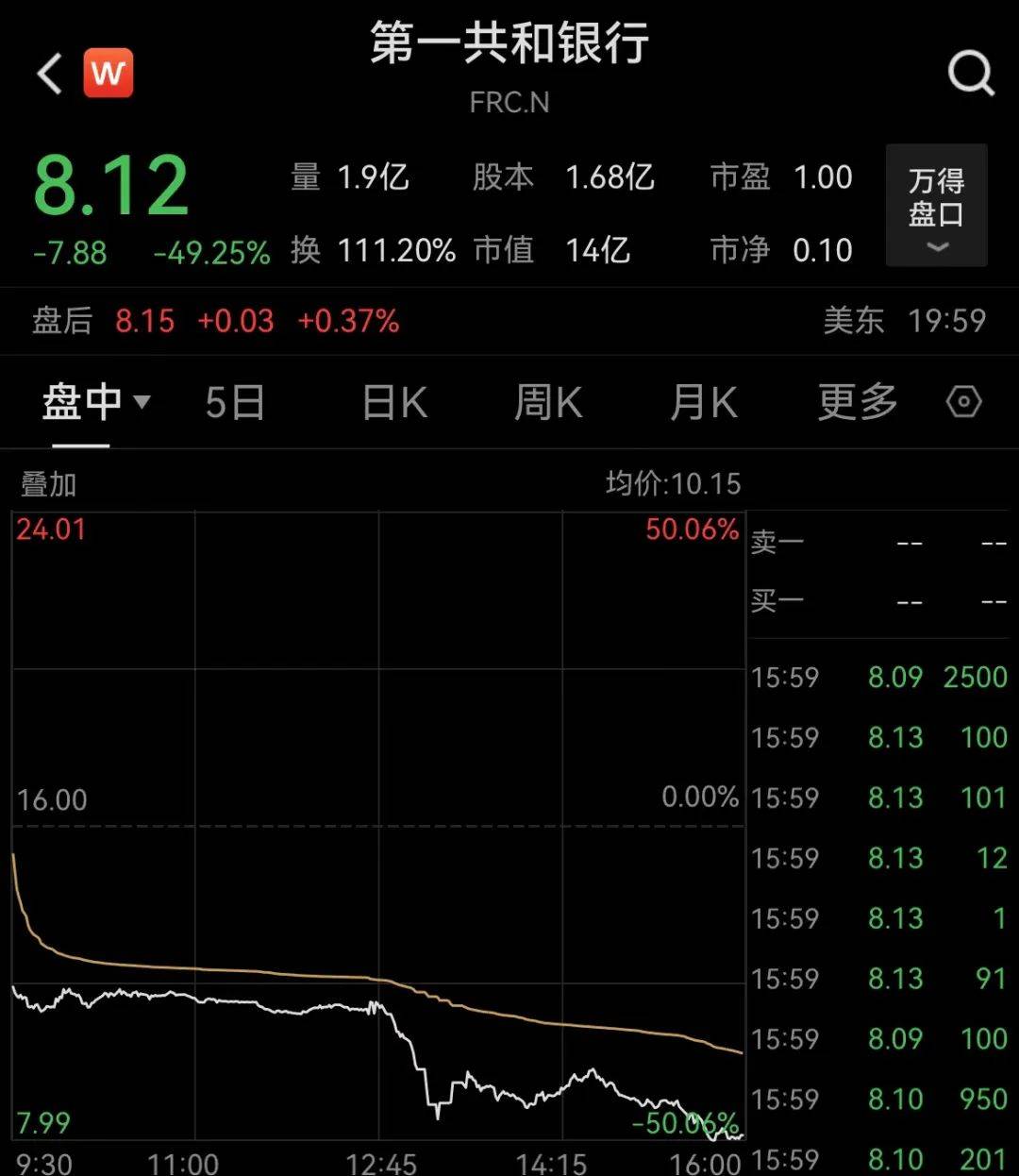 突爆大雷！一夜闪崩50%！白宫也“慌”了_搜狐网