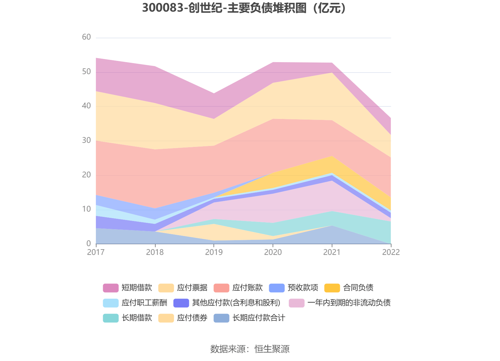 创世纪：2022年净利润3.35亿元 同比下降32.94%