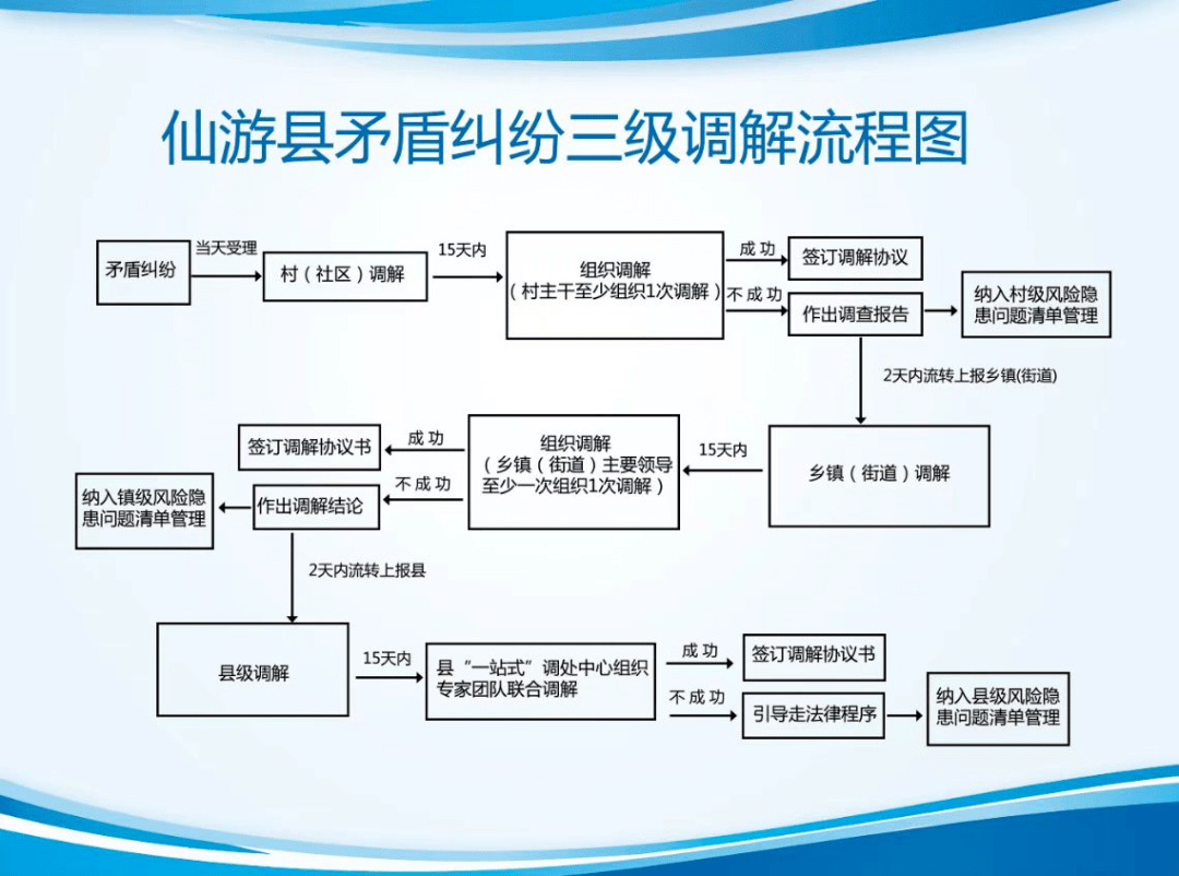 游洋镇矛盾纠纷调处化解平台正式开通上线_保障_群众_调解