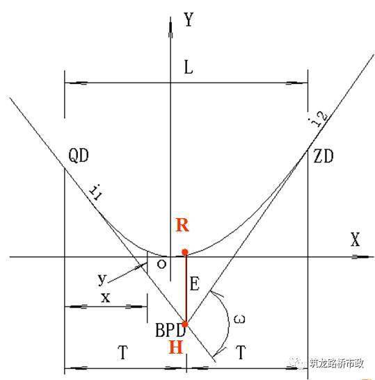 凸形竖曲线图片