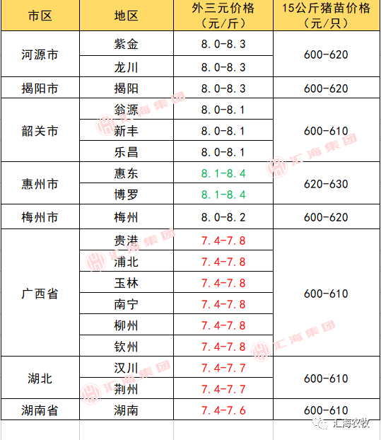 2023年4月26日生豬價格,蝦,水產價格,鴨,鵝價格!_投資_文章_資訊