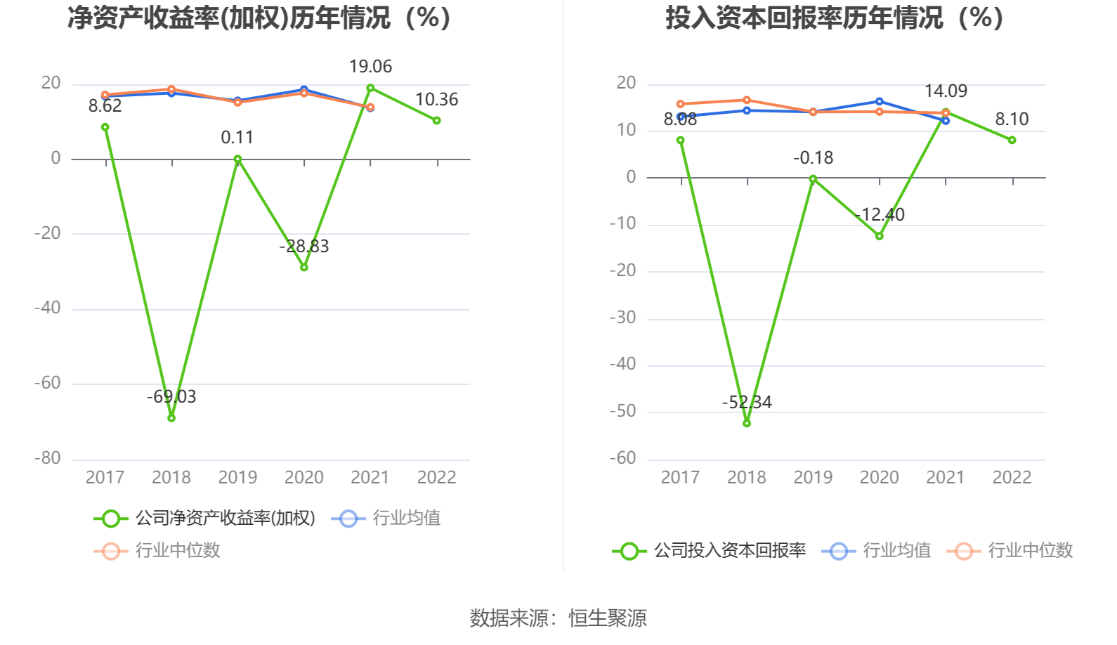 创世纪：2022年净利润3.35亿元 同比下降32.94%