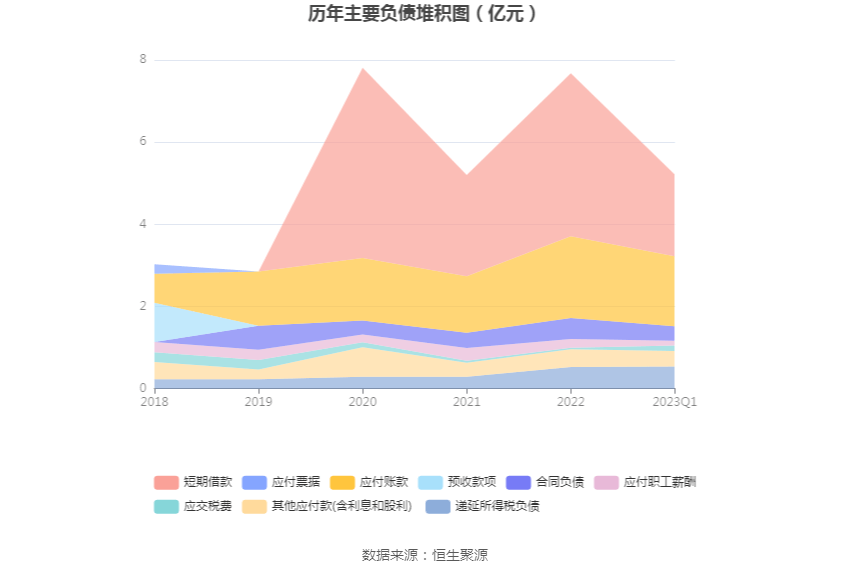 89万元 同比增长15.73%_公司_百分点_持股