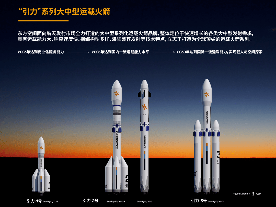 在商业航天产业国际论坛上,海澜集团党委书记,董事长周立宸与东方空间