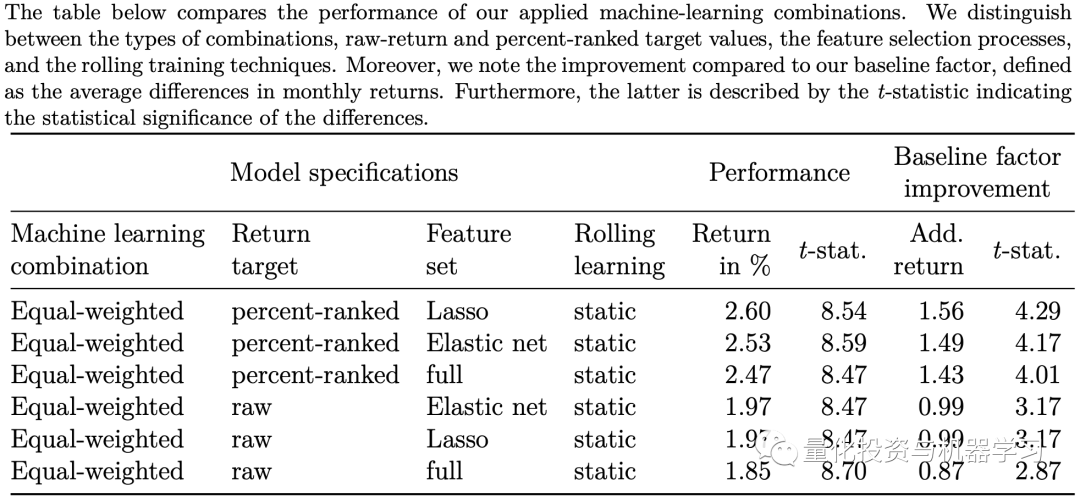 原创
            机器学习与因子模型实证：怎么进行模型训练？5