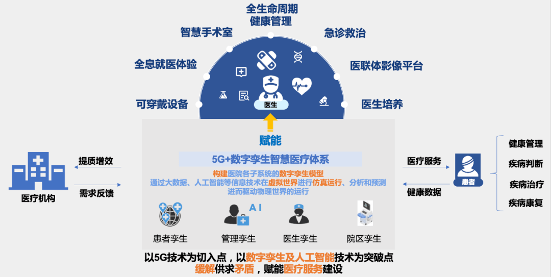 遇到的最大困难是医疗信息化行业尚未成熟与聚拢导致的数据标准化滞后