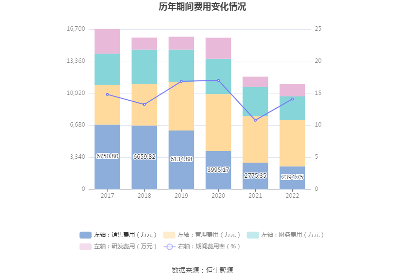 YOO棋牌官网科隆股分：2022年吃亏119亿元(图10)