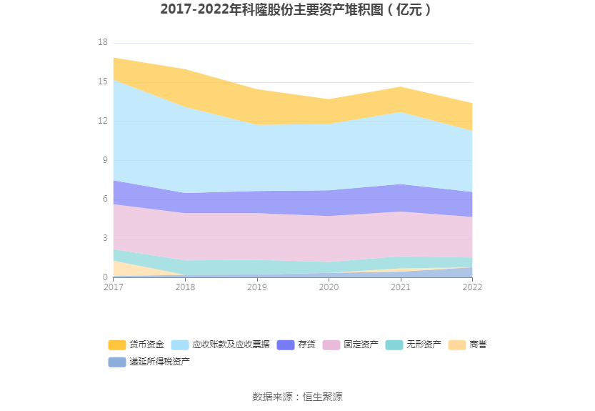 YOO棋牌官网科隆股分：2022年吃亏119亿元(图11)