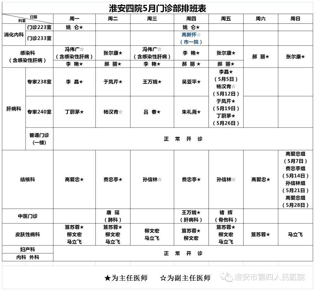 淮安四院"五一"劳动节期间及5月门诊部排班表_治疗_支气管_肺部