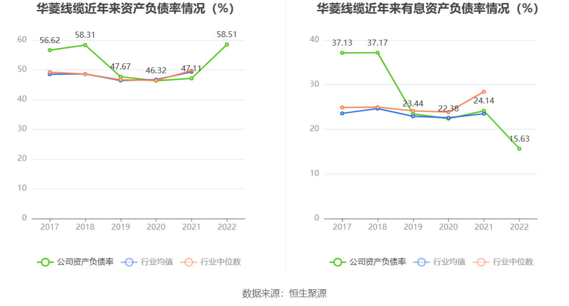 开云体育 开云官网华菱线元(图13)