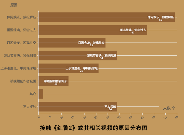 《红警2》的复兴：游戏怀旧与记忆创新