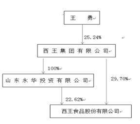 历史失信（历史失信记录 全部未履行怎么消除） 第5张