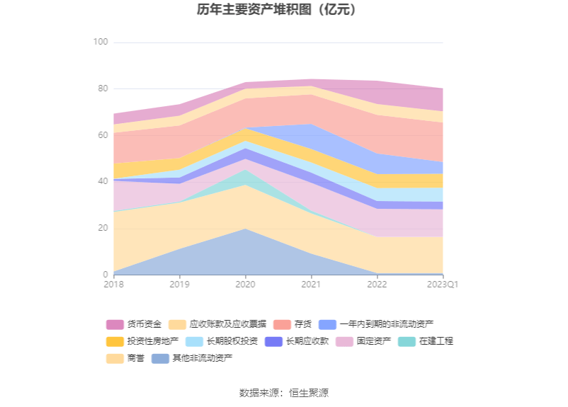 22万元 同比下降25.88%_公司_百分点_一季度末