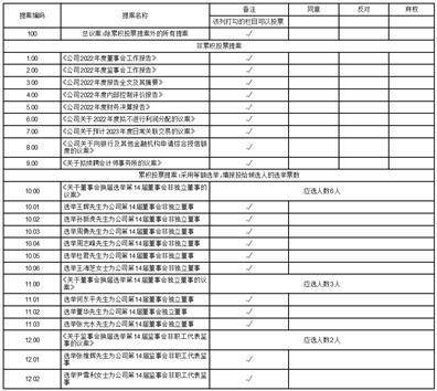 历史失信（历史失信记录 全部未履行怎么消除） 第3张