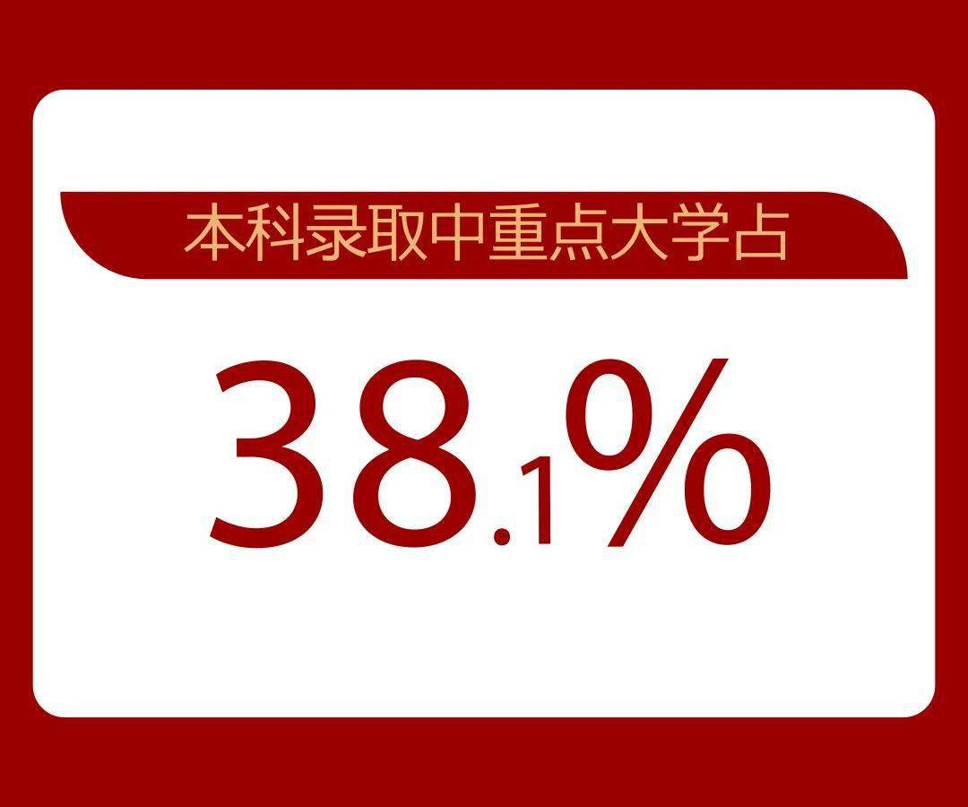 艺术生多少分能上211_艺术生考211学校分数线_能艺术生分上211的学校