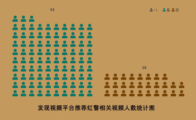 《红警2》的复兴：游戏怀旧与记忆创新