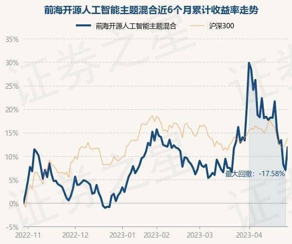 前海开源基金排名_前海开源再融资基金_前海开源人工智能基金