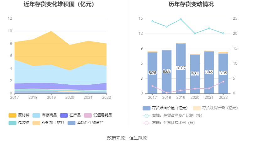 64%_公司_百分点_净资产收益率