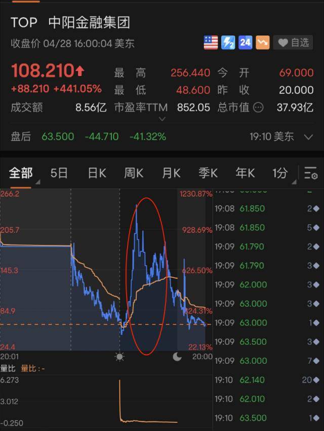 美国银行股价格_美国银行股价格_美国银行股价格