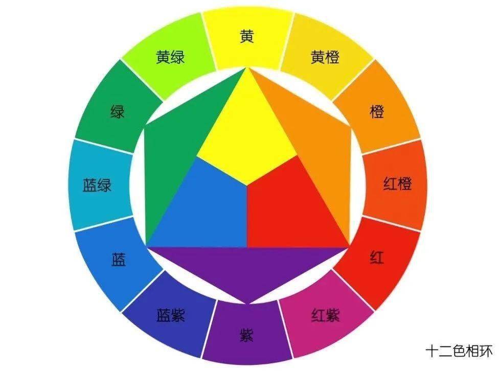 色相环18色搭配方法图片