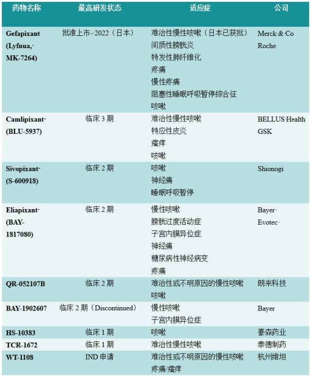 GSK和MSD的王者之战