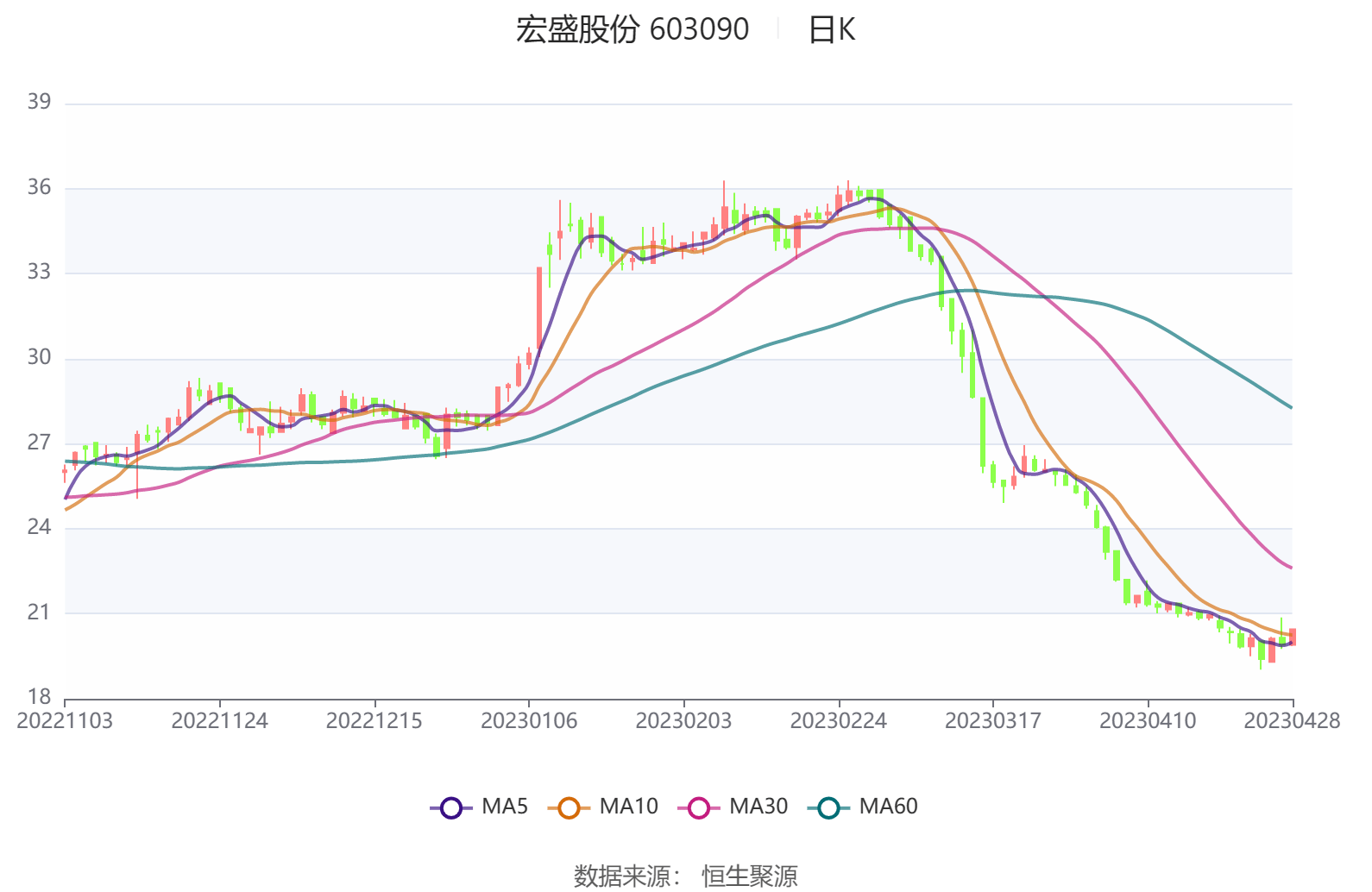 51万元 同比增长466.83%_公司_百分点_一季度末