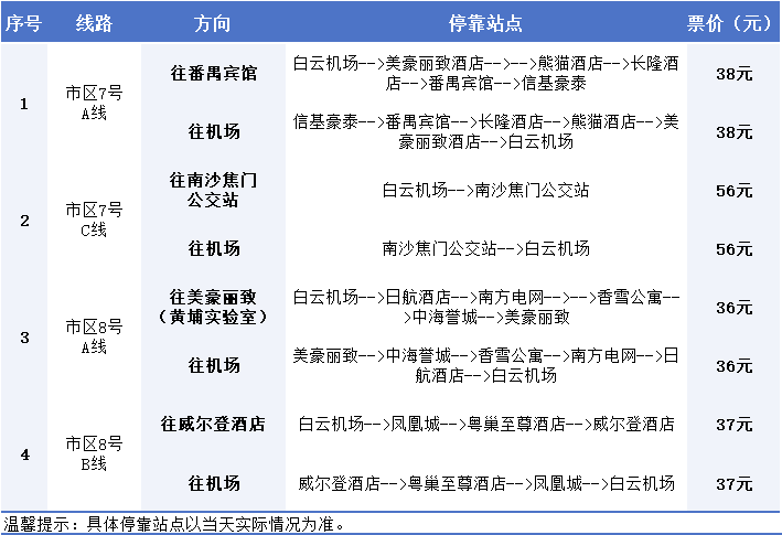 4地铁广州地铁三号线北延段到达白云机场,t1航站楼是机场南站,t2航站