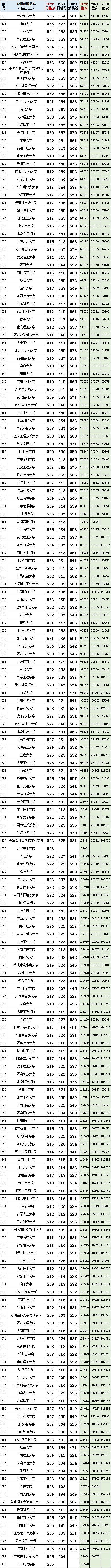 德州学院专科专分数线_德州学院专科专分数线2021_德州学院专科最低分数线