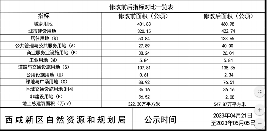 im体育西安一区新增学位4500个！这3所学校9月投用！(图3)