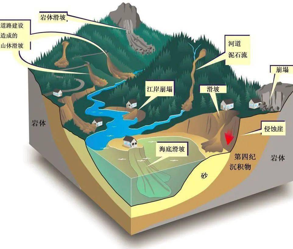 地理过程性分析及其解题技法(自然 人文)_变化_包括_答题