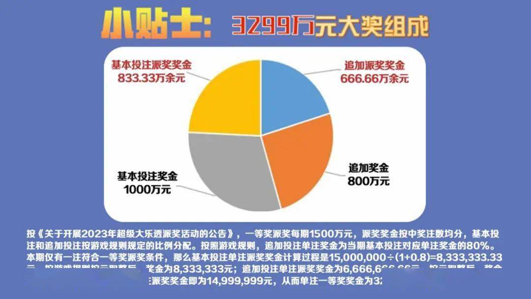 大乐透乐善奖中奖规则_2023年大乐透一至九等奖明细_等额等息20年还款明细