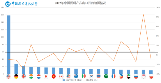 半岛体育app2022年中国照明行业销售额约为6390亿元同比下降6%……(图10)