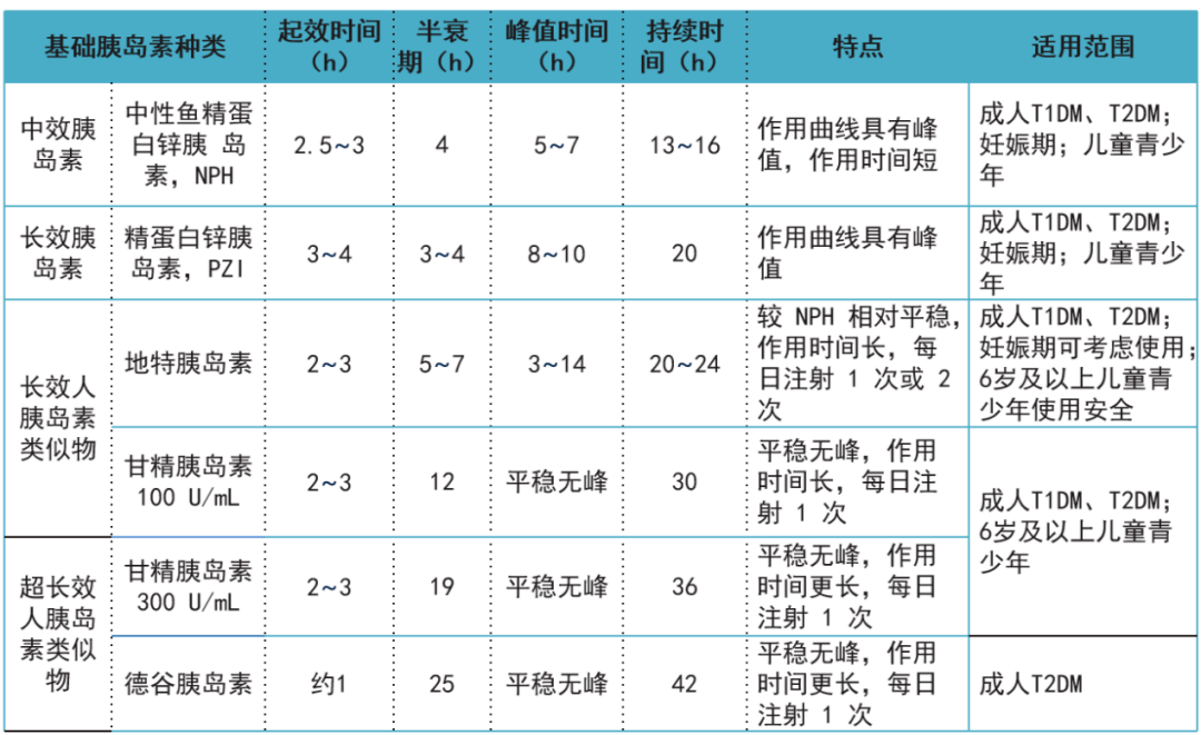 德谷胰岛素起效时间图图片