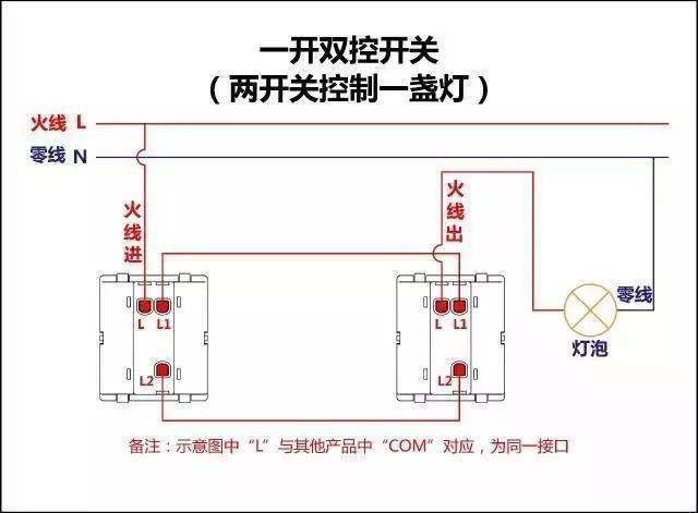 电灯开关的结构图片