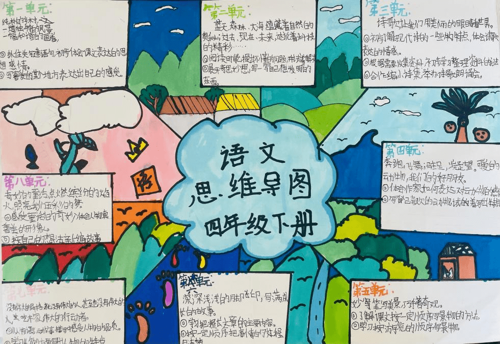 教学的拓展延伸,极大地激发了学生的学习兴趣,孩子们用自己手中的笔