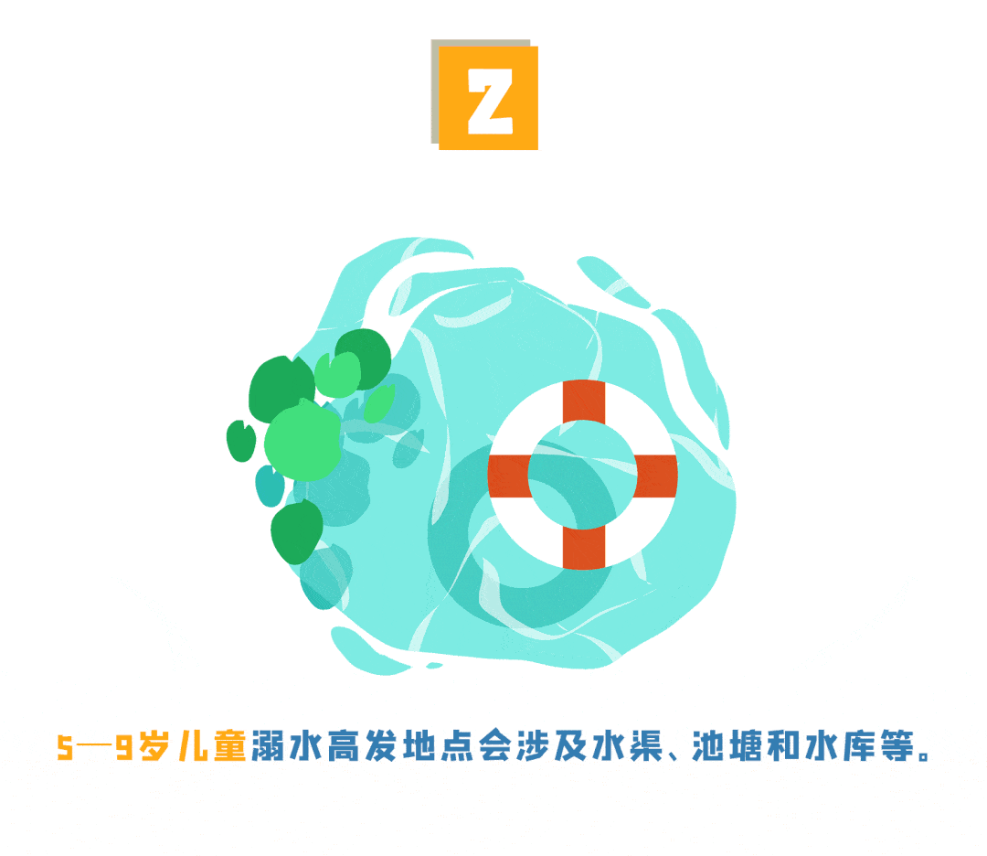 小水坑溺亡三姐弟，最大10岁最小3岁