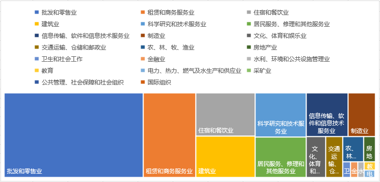 企查查历史记录多长时间更新（企查查的数据多久更新） 第3张