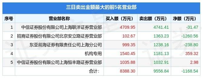 传奇私热门,传奇私发