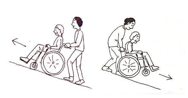如何帮助乘坐轮椅的肢体残疾人行动?