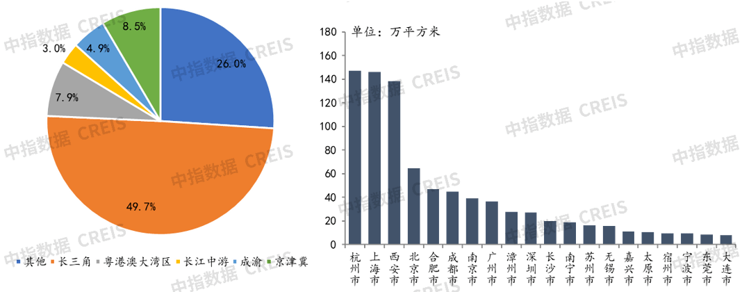 OB体育2023年1-4月全国房地产企业拿地TOP100排行榜(图1)