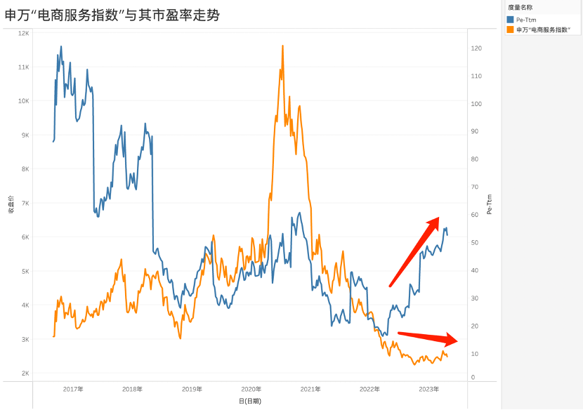 代运营们孵化自有品牌保成长 ，电商在“内卷