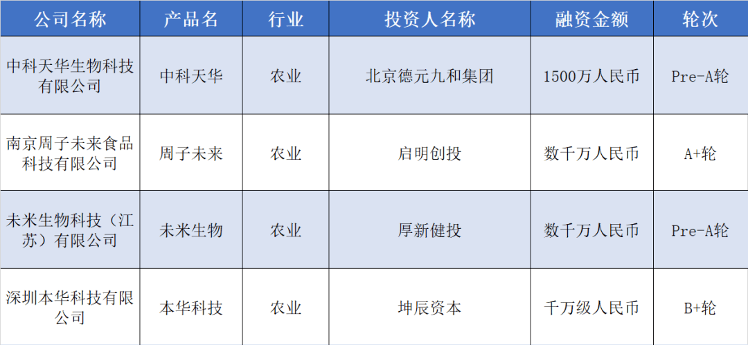 有机种子（有机种子有哪些品种） 第6张